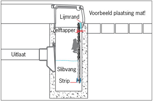 voorbeels plaatsing uitklimmat