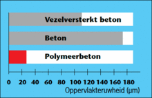 Gemiddelde ruwheid van gootsystemen uit verschillende materialen